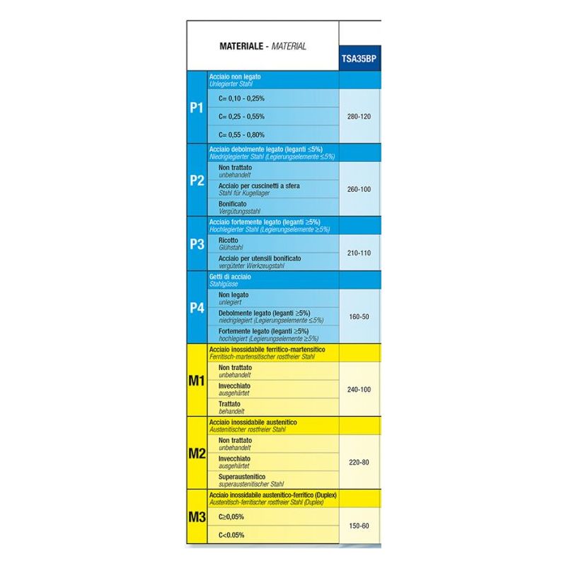 Pločica RCMX 1003MO.76 TSA35BP, BFT Burzoni Cijena