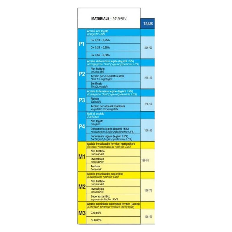 Pločica RCMX 1003MO.76 TSA35 Cijena