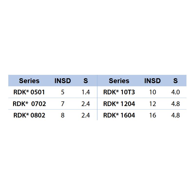 Pločica RDKT 1204M0-YG613, YG-1 Cijena