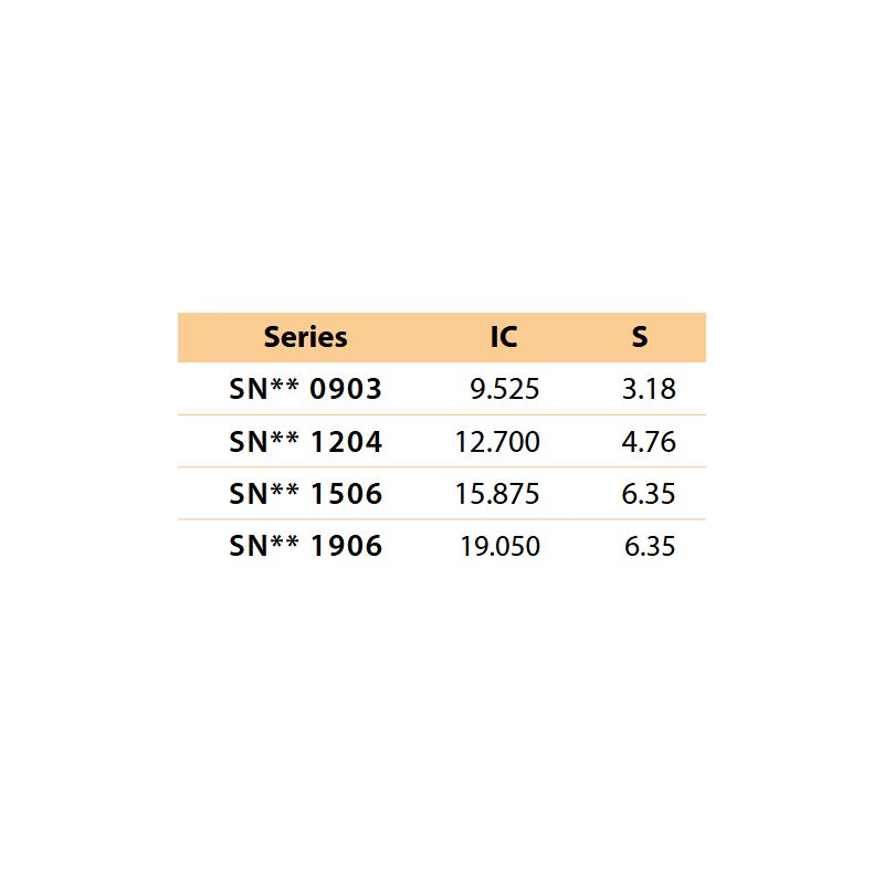 Pločica SNMG 120404-UL-YG3115, YG-1 Cijena