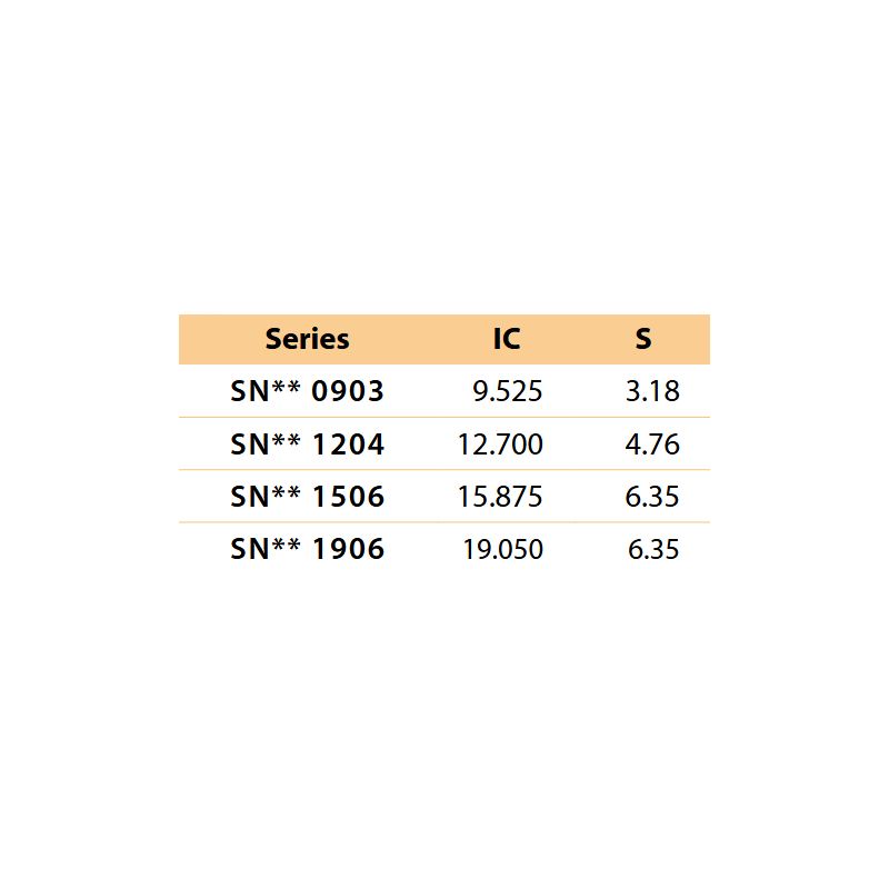 Pločica SNMG 120404-MG-YG2035, YG-1 Cijena