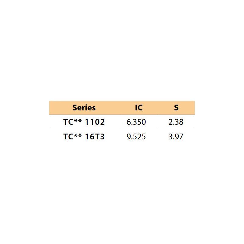 Pločica TCGT 110204-AL-YG10, YG-1 Cijena