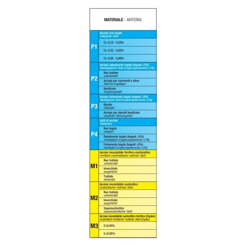 Pločica TNMM 220412.76 TSA25, BFT Burzoni Cijena