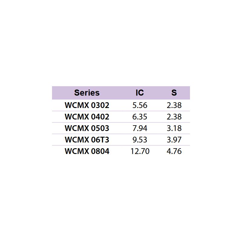 Pločica WCMX 06T308-YG6002, YG-1 Cijena