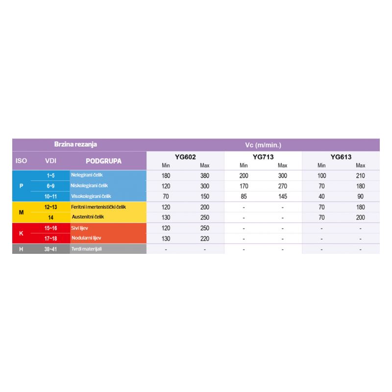 Pločica WCMX 06T308-YG6002, YG-1 Cijena