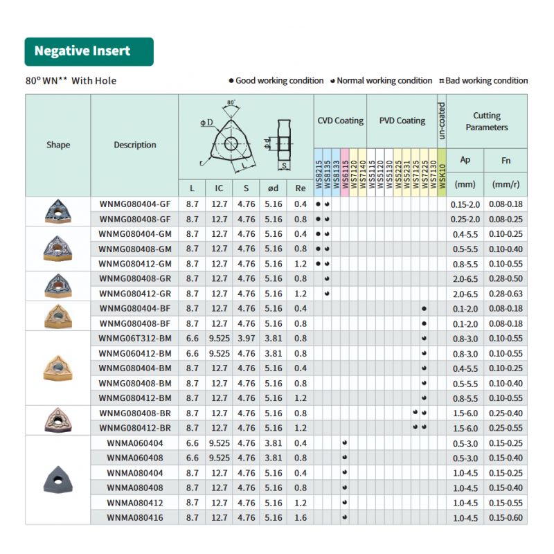Pločica WNMG080408-BM WS7125, Hardstone Cijena