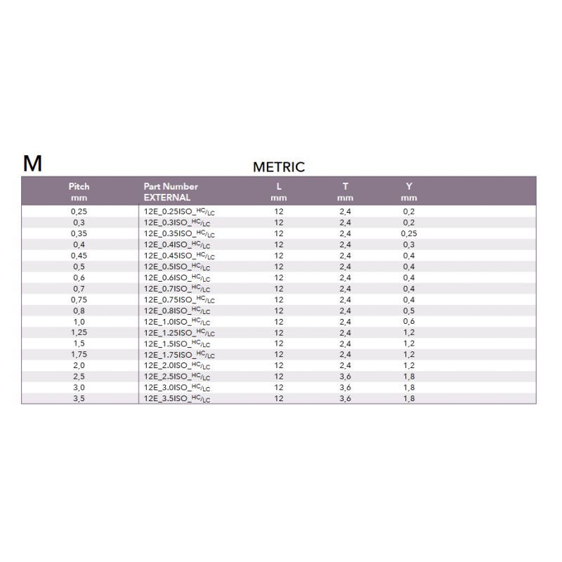 Pločica za vanjski navoj FourCut 12E 1.0ISO LC, SmiCut Cijena