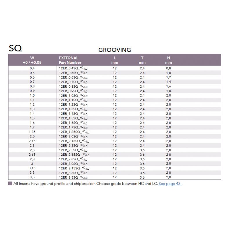 Grooving insert, FourCut 12ER_1.5SQ_LC Price