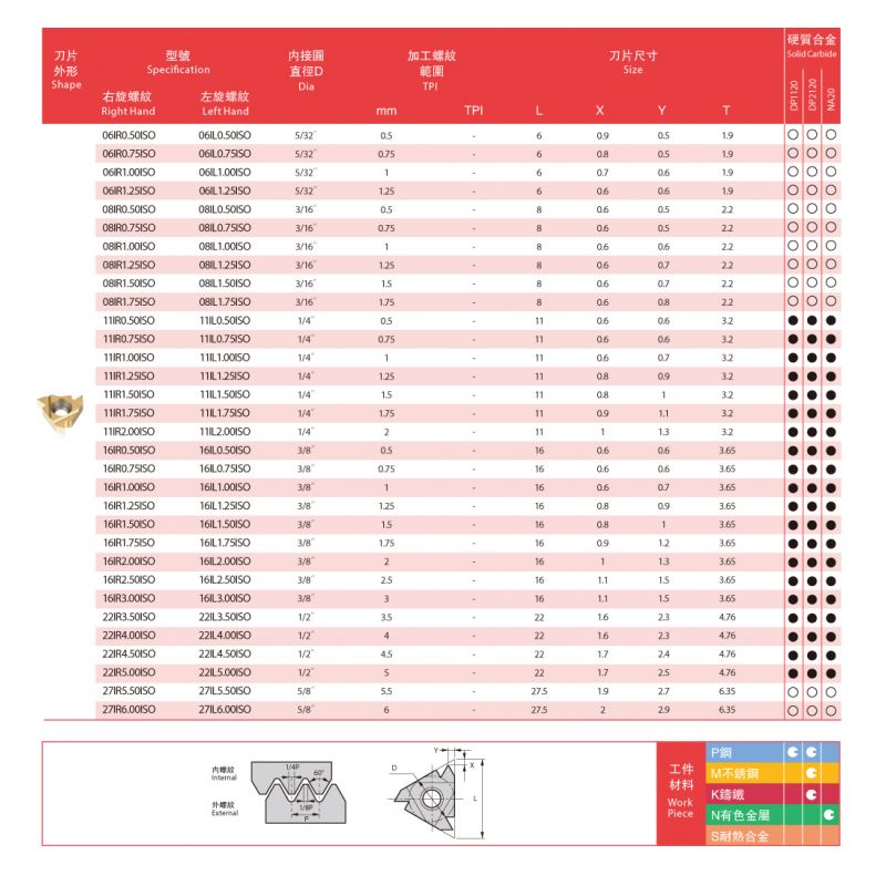 Pločica za unutarnji navoj 22IL 4.50, Derek Price