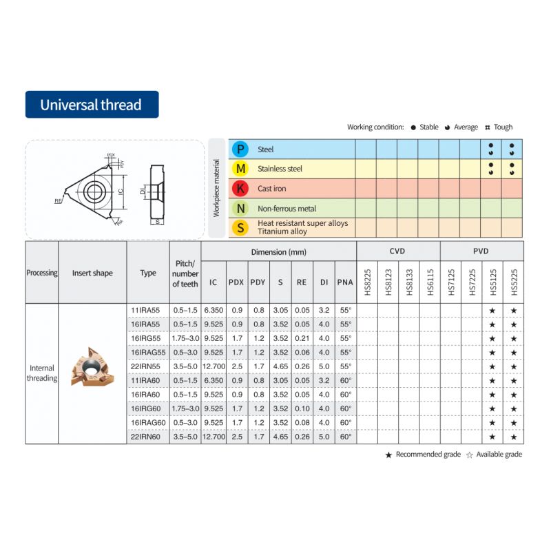 Pločica za unutarnji navoj 16 IRAG60 HS5225, Hardstone Cijena