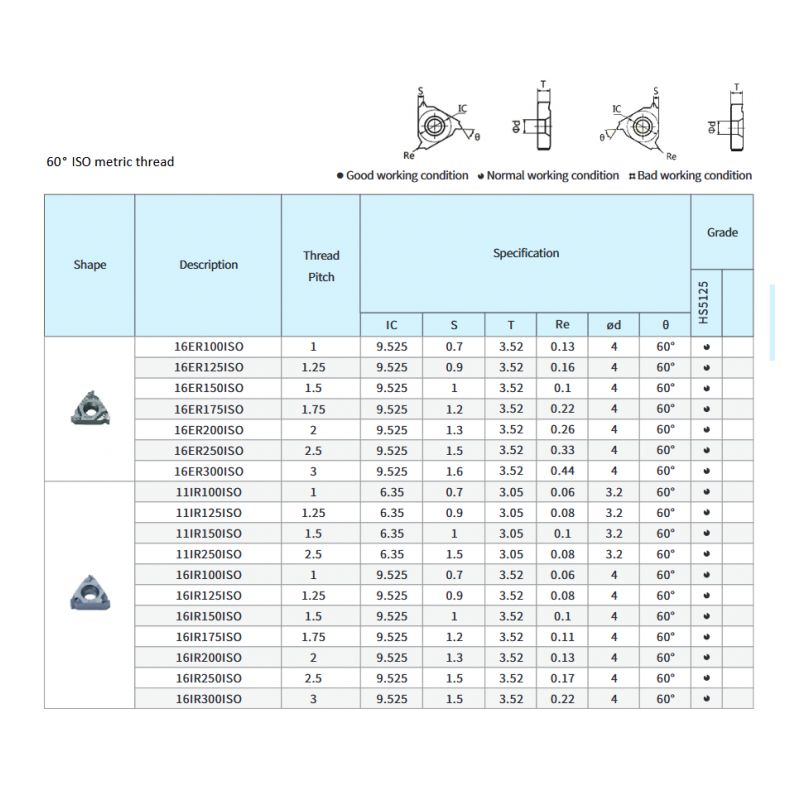 Pločica za unutarnji navoj 16IR 175 ISO HS5225, Hardstone Cijena