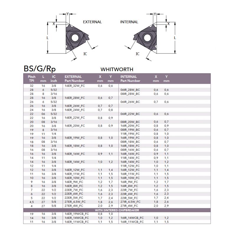 Threading Insert 16IR_19W_FC, SMICUT Price