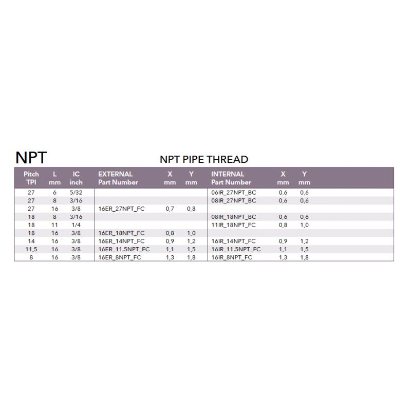 Pločica za unutarnji navoj 16IR_11.5NPT_FC, SmiCut Cijena