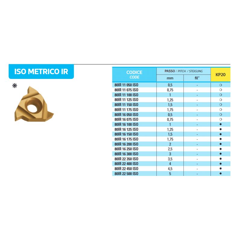 Pločica za unutarnji navoj 80IR 22 450 ISO KP20, BFT Burzoni Cijena