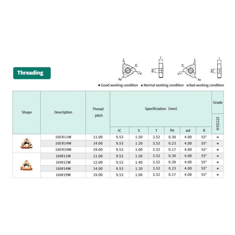 Pločica za vanjski navoj 16ER 14W WS5225, Hardstone Cijena