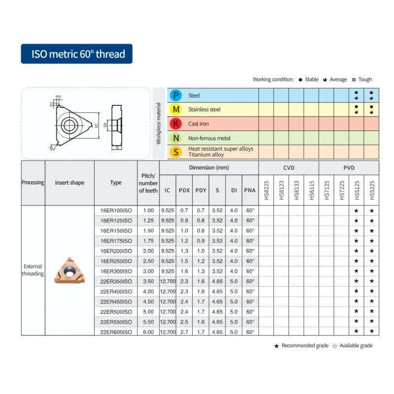Pločica za vanjski navoj 16ER150ISO HS5225, Hardstone Cijena
