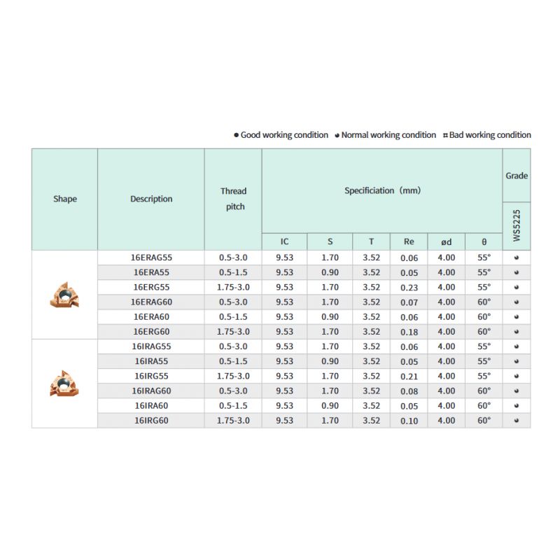 Pločica za vanjski navoj 16ER AG60 WS5225, Hardstone Cijena