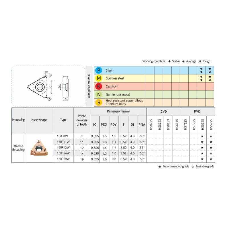 Pločica za vanjski navoj 16IR11W WS5225, Hardstone Cijena