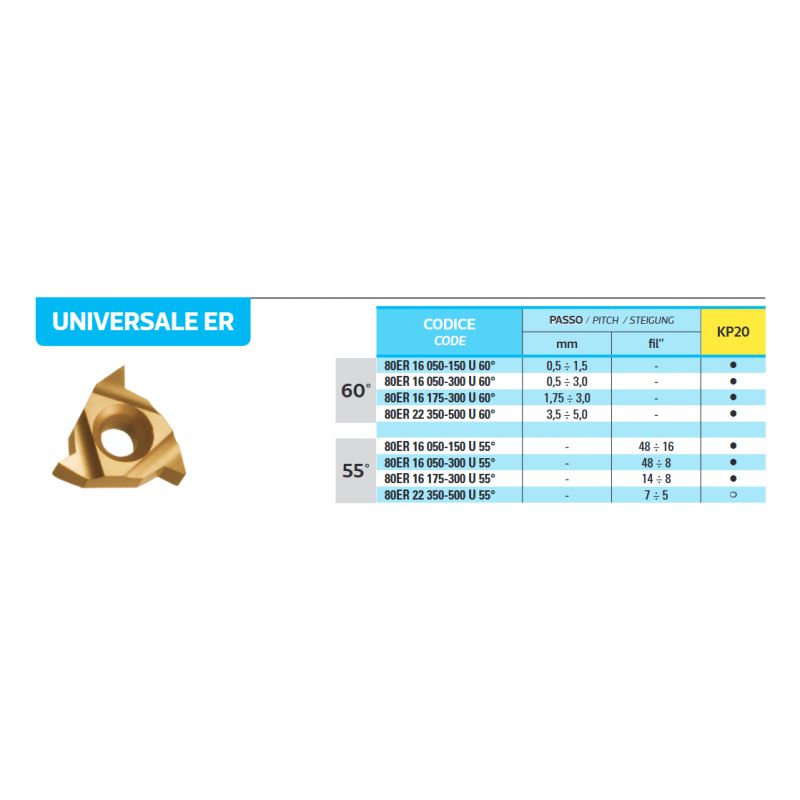Pločica za vanjski navoj 80ER 16 050-300 U60 KP20, BFT Burzoni Cijena