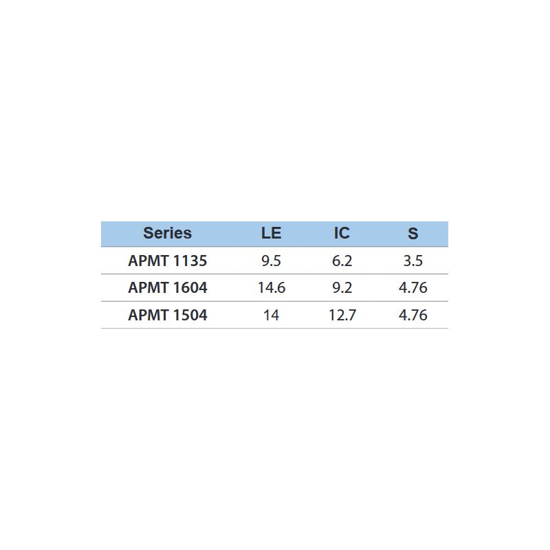 Pločica APMT 160408-PDTR-YG613 YG-1 Cijena