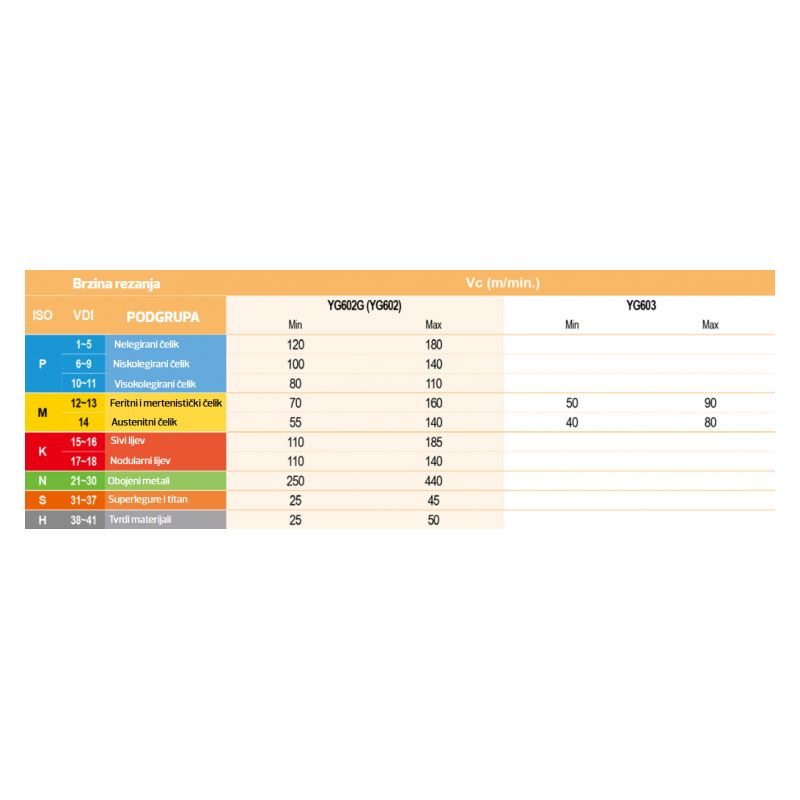 Pločica TDY2E-1.0-RG-YG602G, YG-1 Cijena