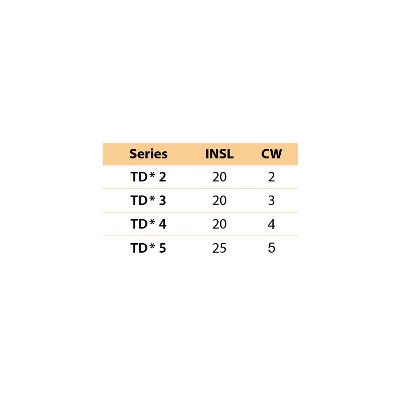 Pločica TDY3E-0.4-GM-YG602G, YG-1 Cijena