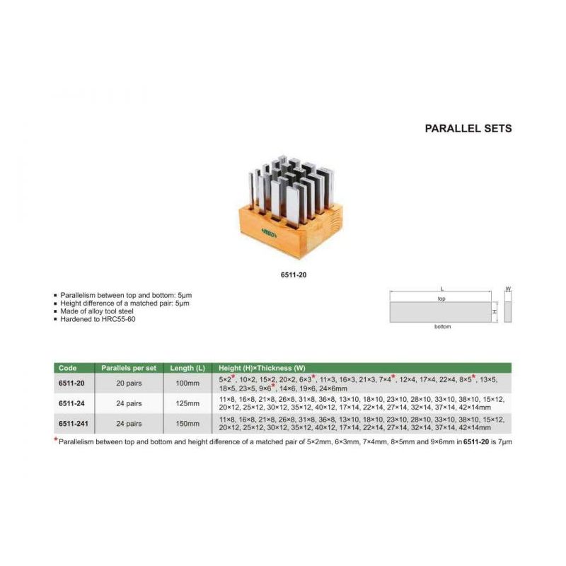 Podloge za škripac, 150 mm, 24 parova, Insize Cijena