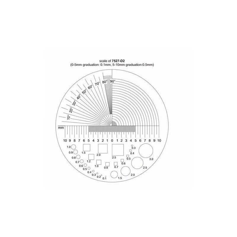 Povećalo, Insize Cijena