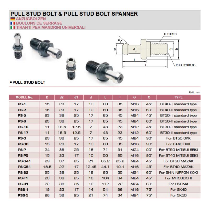 Povlačni vijak, PSS-1, YG-1 Cijena