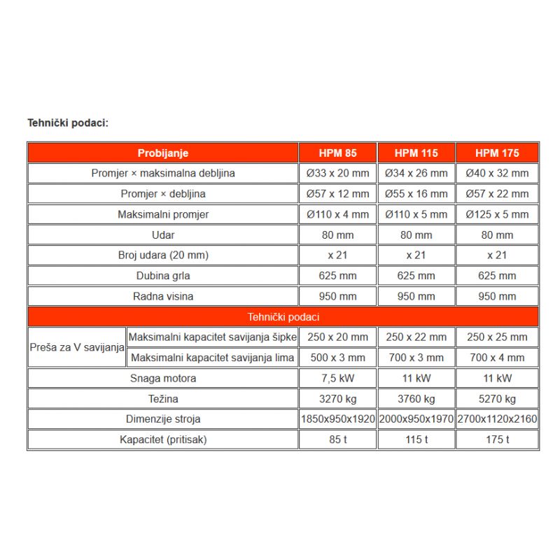 Probijačice Sahinler HPM 85-115-175 CNC serija Cijena