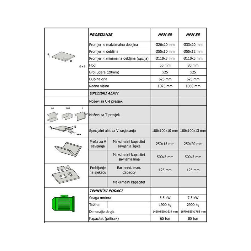 Probijačica Sahinler HPM 85 Cijena