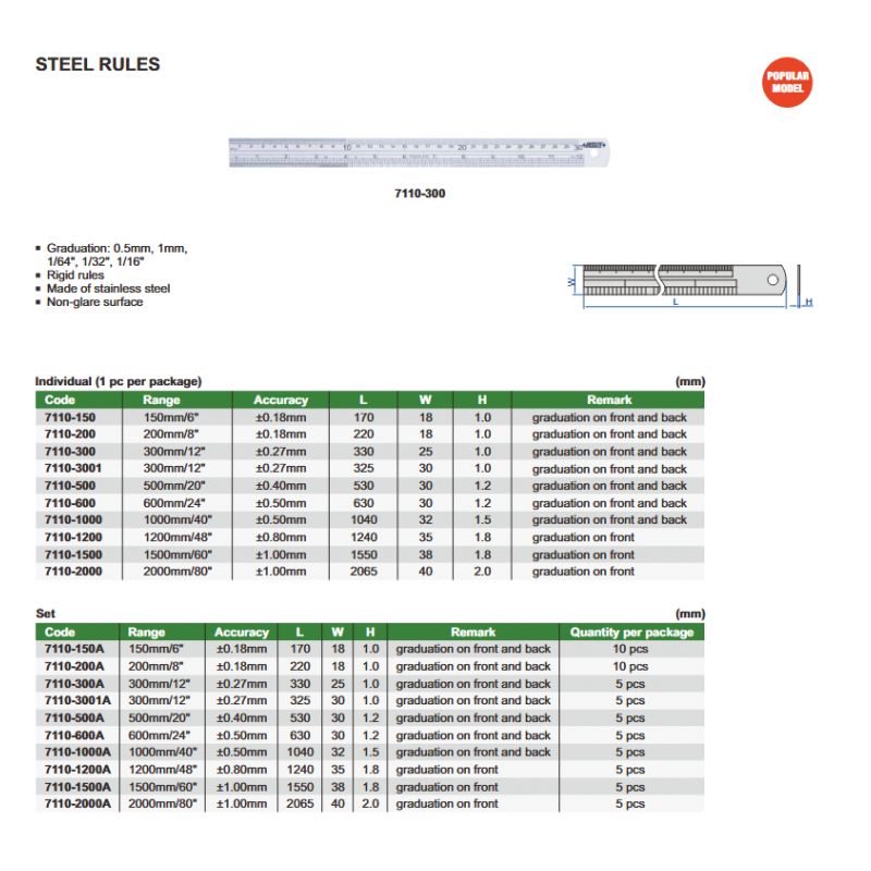 Ravnalo, 300×25×1,0 mm, Insize Cijena