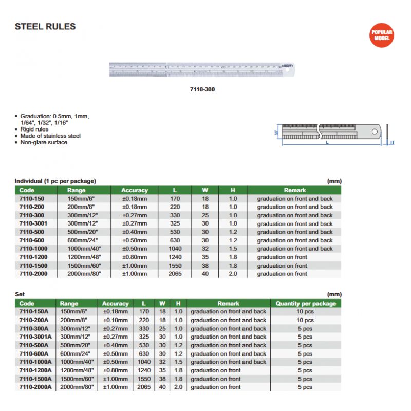Ravnalo 600x30x1,2 mm, Insize Cijena