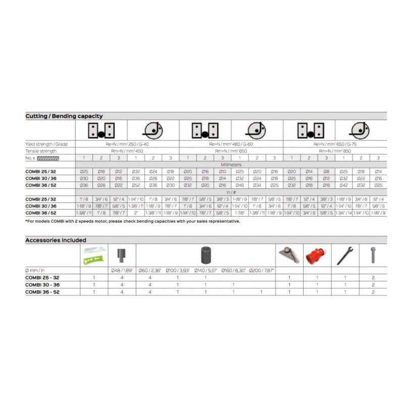 Savijačica i škare građevinskog željeza SIMA COMBI-30/36 3kW Cijena