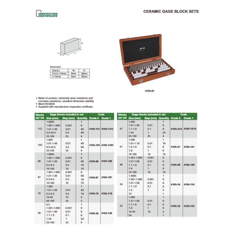 Set keramičkih etalona, Insize Cijena
