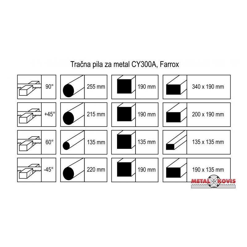 SET Tračna pila CY300 + Listovi pile + Ulje za emulziju Price