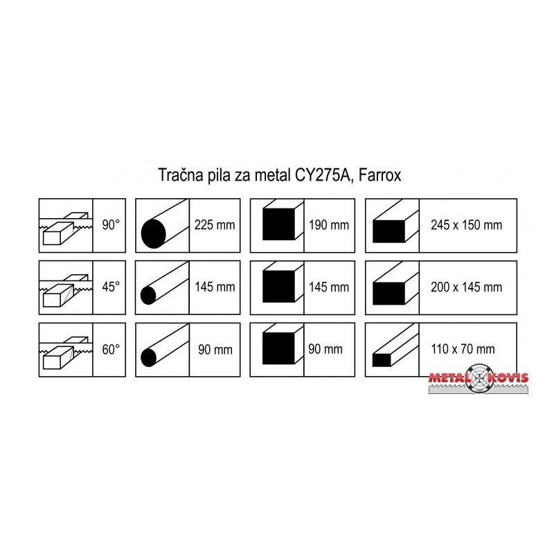 SET Tračna pila + Listovi pile + Ulje za emulziju Cijena