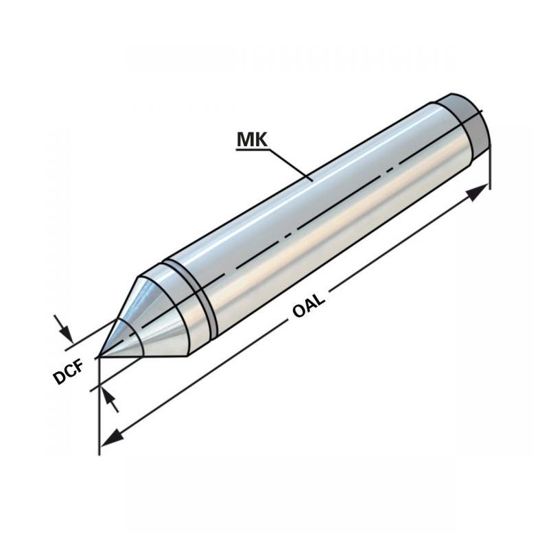 Šiljak tvrdi MK-3, Kemmler Cijena