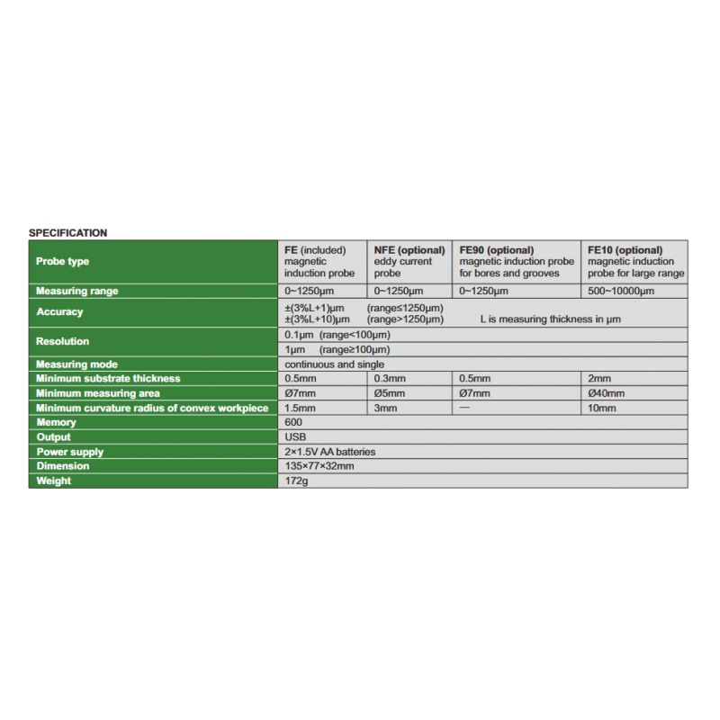 Sonda NFe za uređaj 9501-1200, Insize Cijena