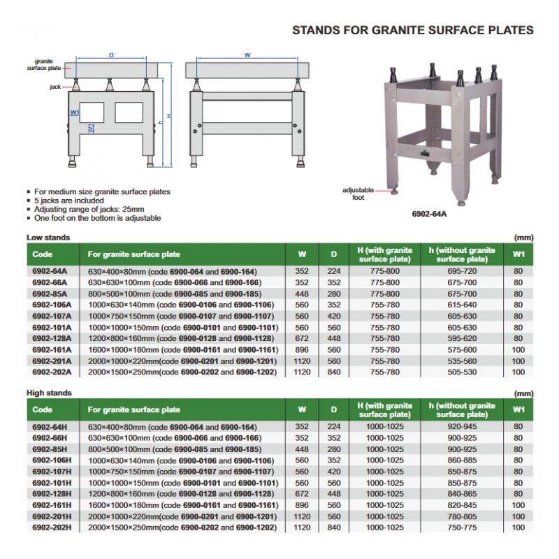 Stalak za granitnu ploču (6902), Insize Cijena
