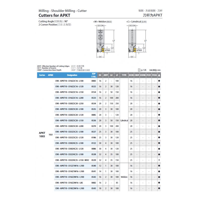 Štapno glodalo E90-APKT10-D12Z1W16-L100, YG-1 Cijena