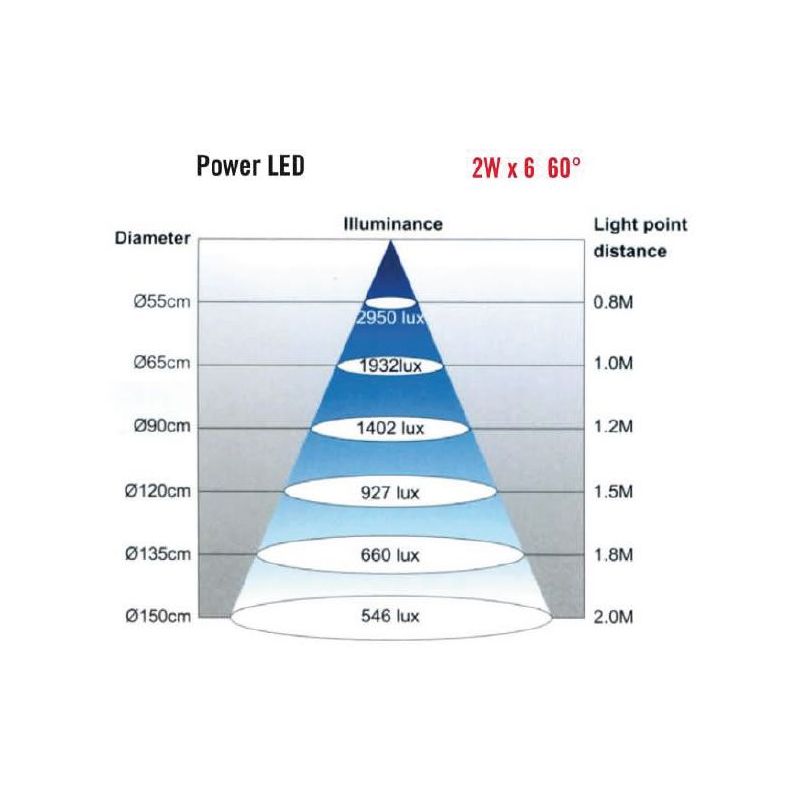Strojna svjetiljka LED, 12W, (24V), AC/DC, 400mm, IP65 Price