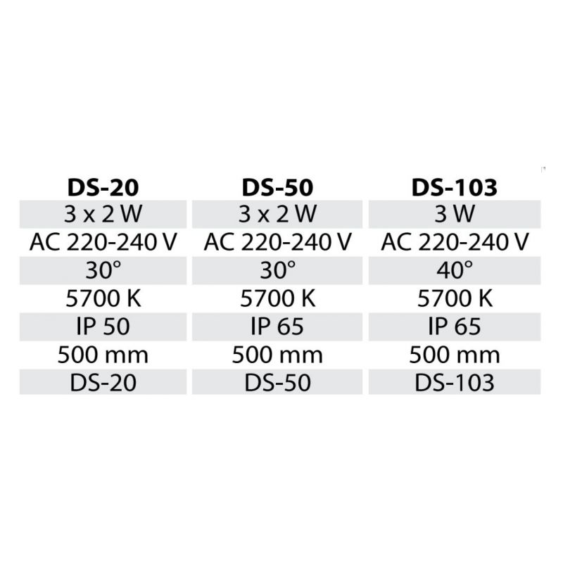 Svjetiljka LED 3x1W, 100V -277 Cijena