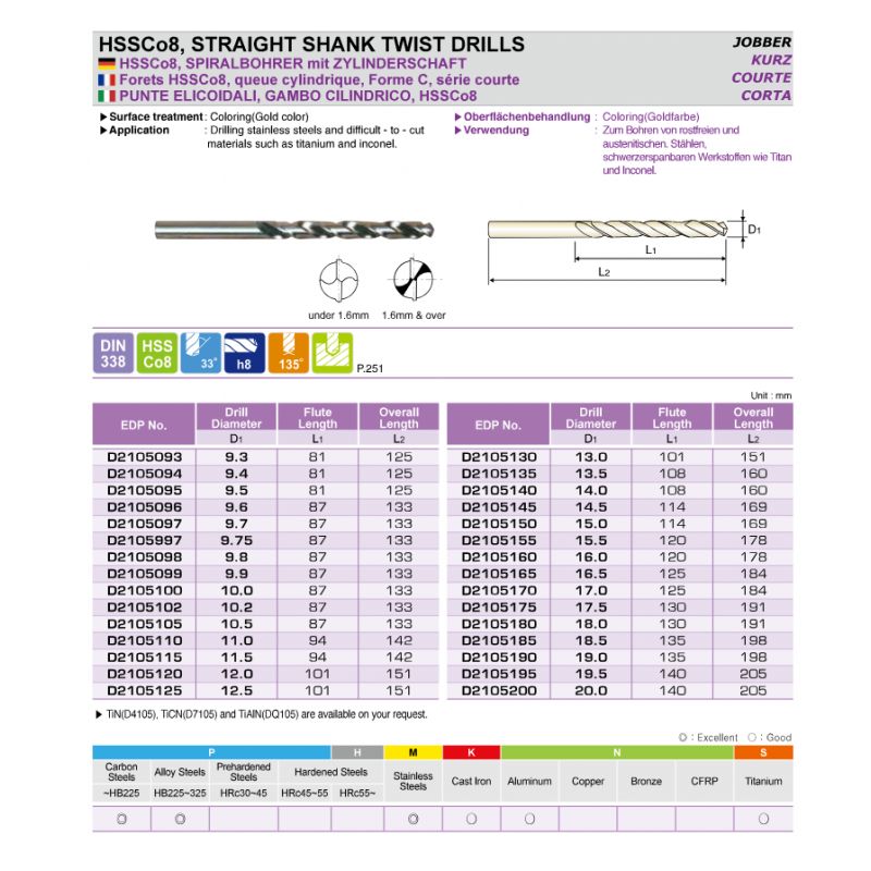 Svrdlo Ø17.5 mm, HSSCo8, DIN338, YG-1 Cijena