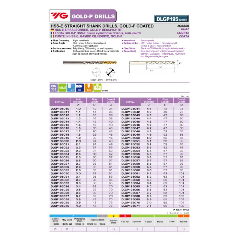 Svrdlo Ø4.2 mm, HSS-E 5%, DIN338, YG-1 Cijena