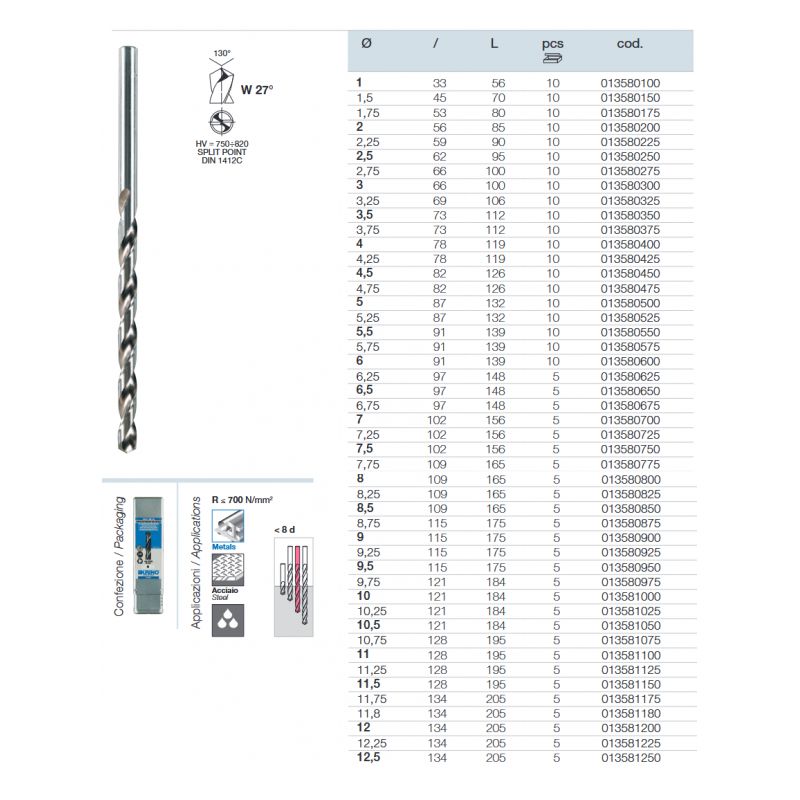 Svrdlo Ø1,5 mm, HSS-G, produženo, L=70 mm, svijetlo, DIN340, Krino Cijena