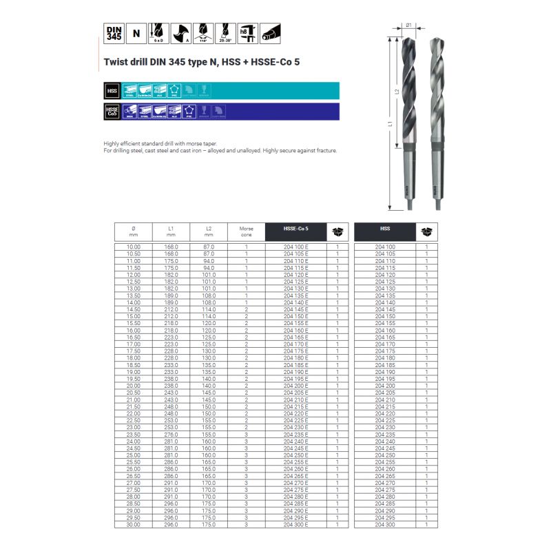 Svrdlo Ø15,5 mm, HSSECo5, DIN345, MK2, RUKO Cijena
