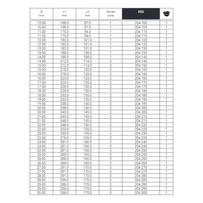 Svrdlo Ø22 mm, HSS, DIN345, MK2, RUKO Cijena