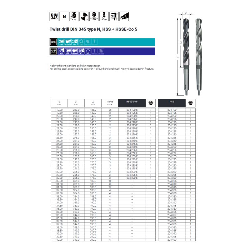 Svrdlo Ø23 mm, HSS, DIN345, MK2, RUKO Cijena