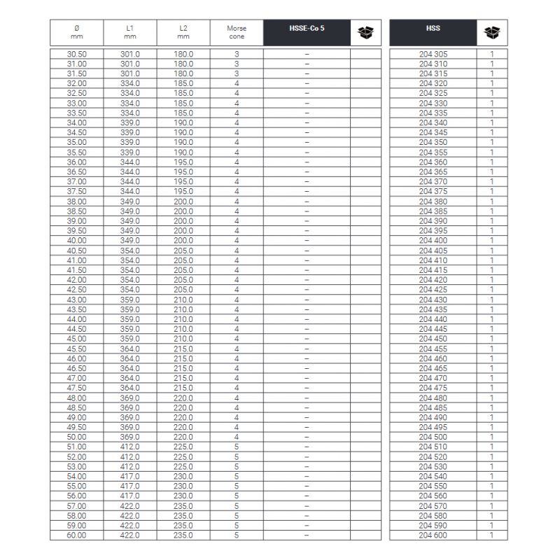 Svrdlo Ø36 mm, HSS, DIN345, MK4, RUKO Cijena